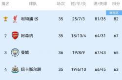 开云体育APP下载-南安普顿客场不胜，连胜纪录告终