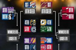 开云体育官方网站-季后赛赛程揭晓，东西部对阵阵容固定的简单介绍