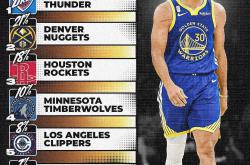 开云体育官方网站-雷霆碾压掘金，库里带队取胜的简单介绍