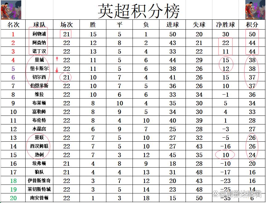 曼联战平热刺，积分暂居第四的简单介绍