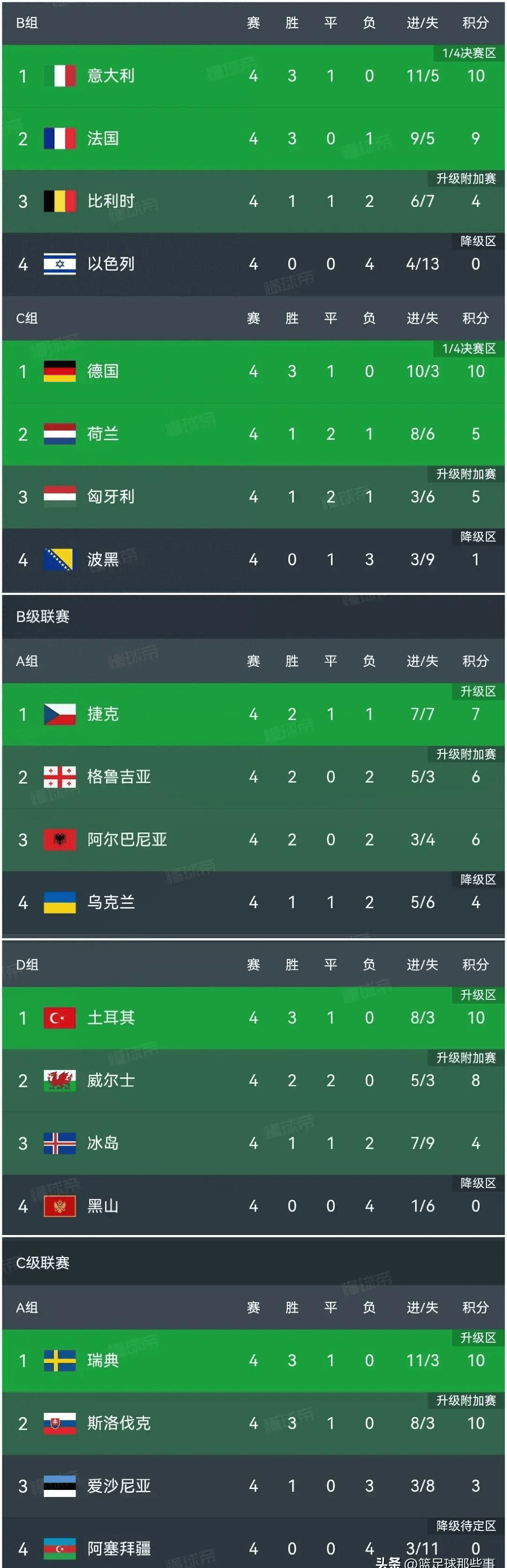 欧国联比赛中一支球队被取消资格