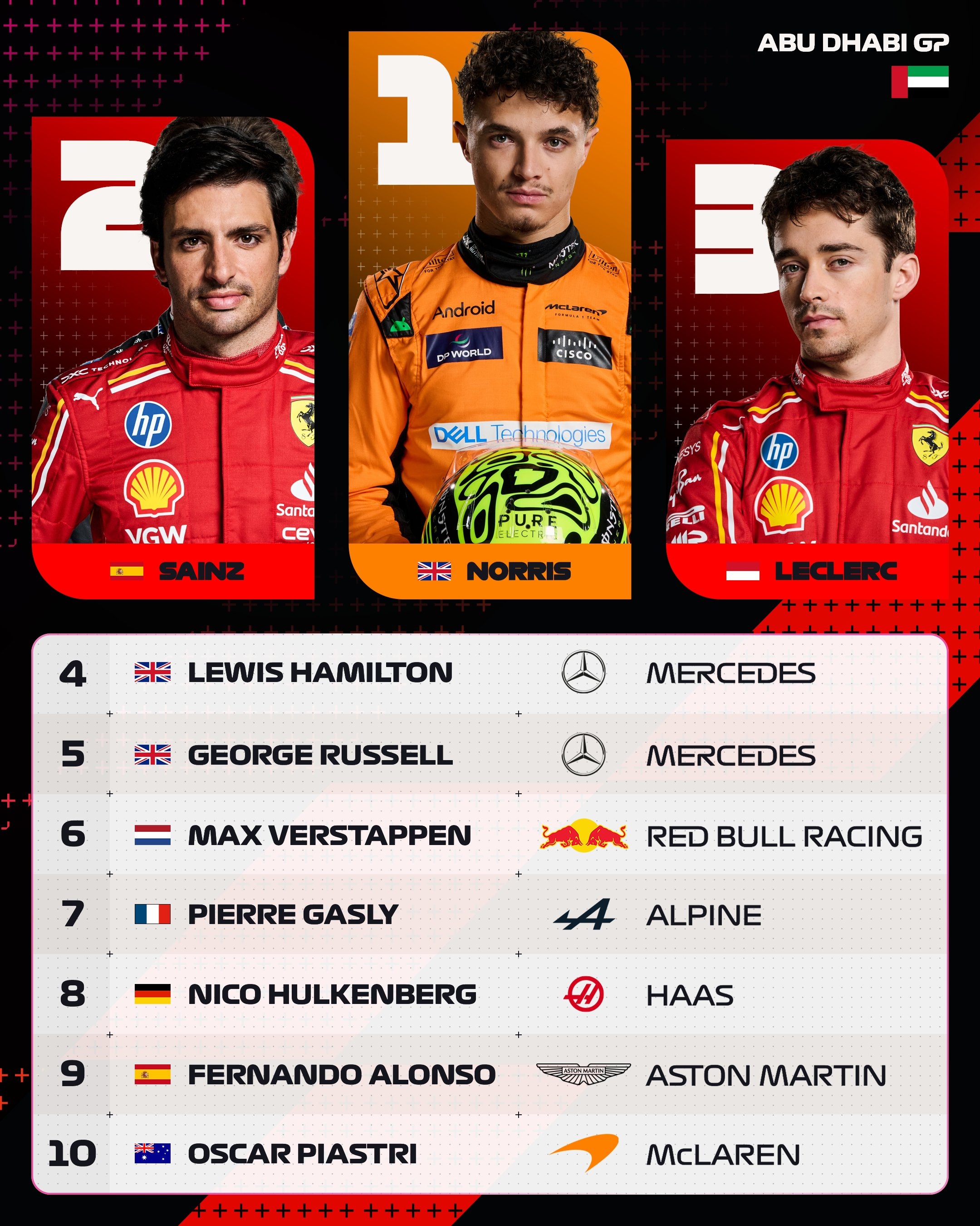 关于阿斯顿马丁逆转红牛车队,塞恩斯关键制胜的信息 关于阿斯顿马丁逆转红牛车队,塞恩斯关键制胜的信息